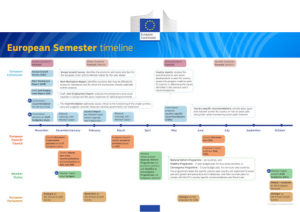 Semestre europeo 2020: debito pubblico e vulnerabilità